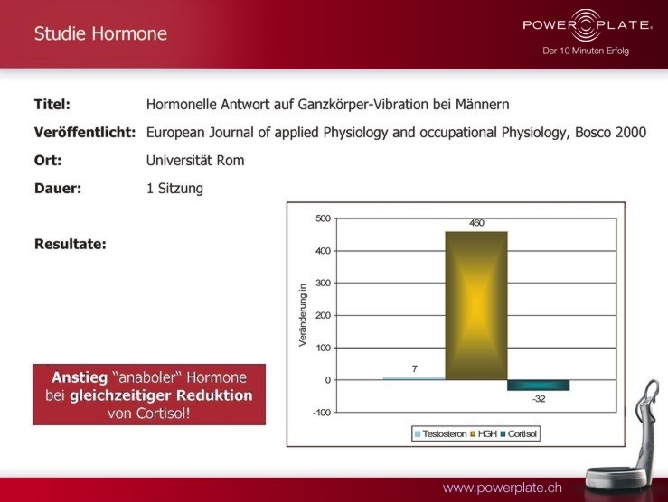 Hormonelle Reaktion Auf Ganzkoerper Vibration Bei Maennern Bosco Rom 2000